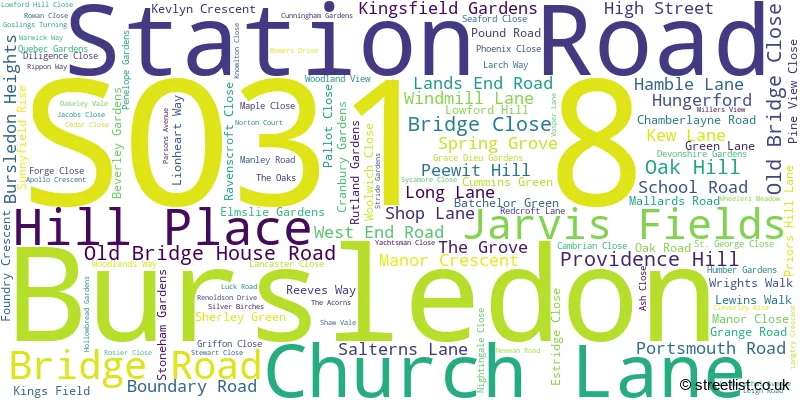 A word cloud for the SO31 8 postcode